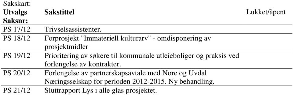 utleieboliger og praksis ved forlengelse av kontrakter.