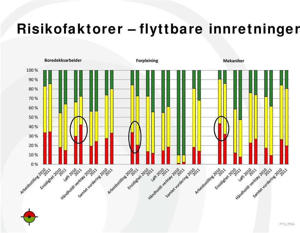 Forpleining Mekaniker 100 % 90 %