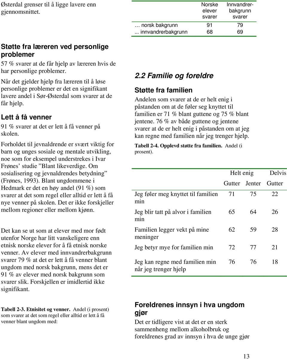 Lett å få venner 91 % svarer at det er lett å få venner på skolen.