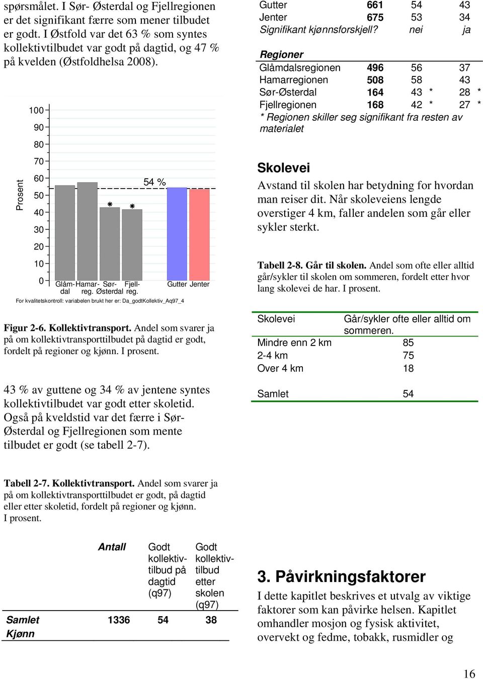 For kvalitetskontroll: variabelen brukt her er: Da_godtKollektiv_Aq97_4 Figur 2-6. Kollektivtransport.