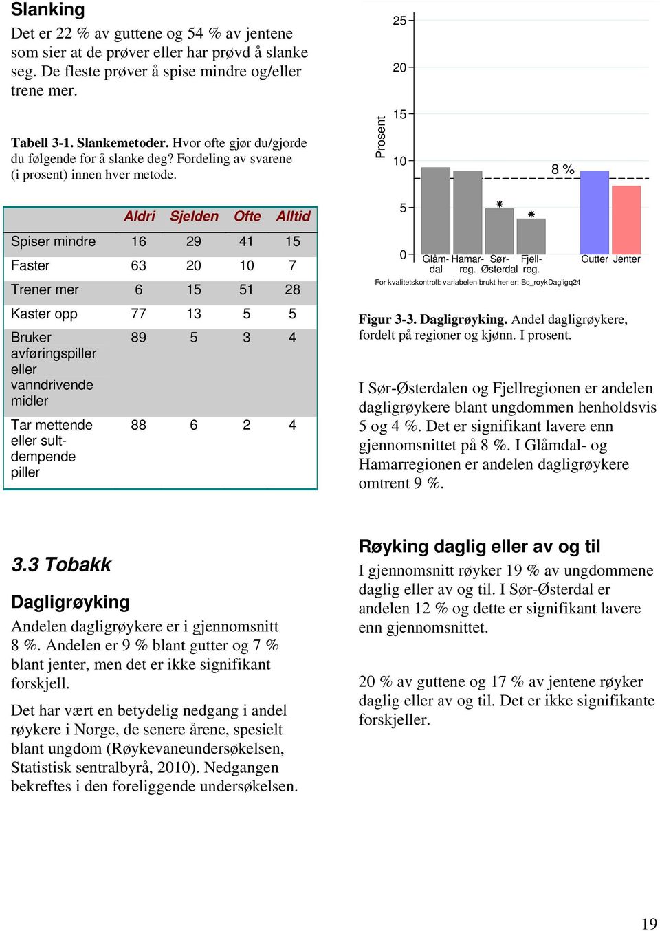 Prosent 25 15 8 % Aldri Sjelden Ofte Alltid Spiser mindre 16 29 41 15 Faster 63 7 Trener mer 6 15 51 28 Kaster opp 77 13 5 5 Bruker avføringspiller eller vanndrivende midler Tar mettende eller