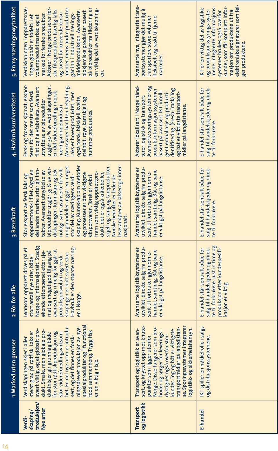 En del nye arter er introdusert, og det finnes en forskningsdrevet produksjon av nye spesialprodukter og i functional food sammenheng. Trygg fisk er en viktig nisje.