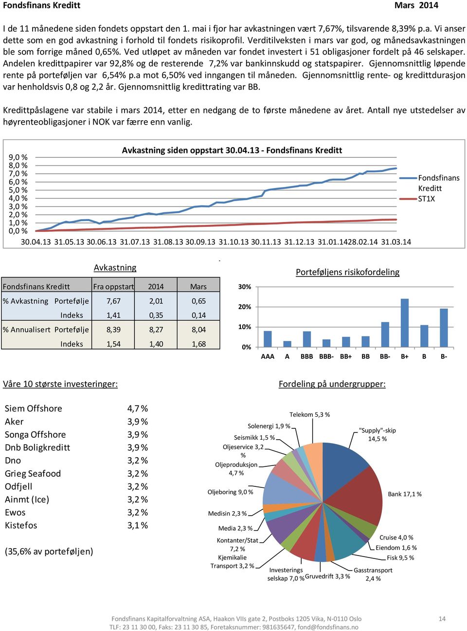 Andelen kredittpapirer var 92,8% og de resterende 7,2% var bankinnskudd og statspapirer. Gjennomsnittlig løpende rente på porteføljen var 6,54% p.a mot 6,50% ved inngangen til måneden.