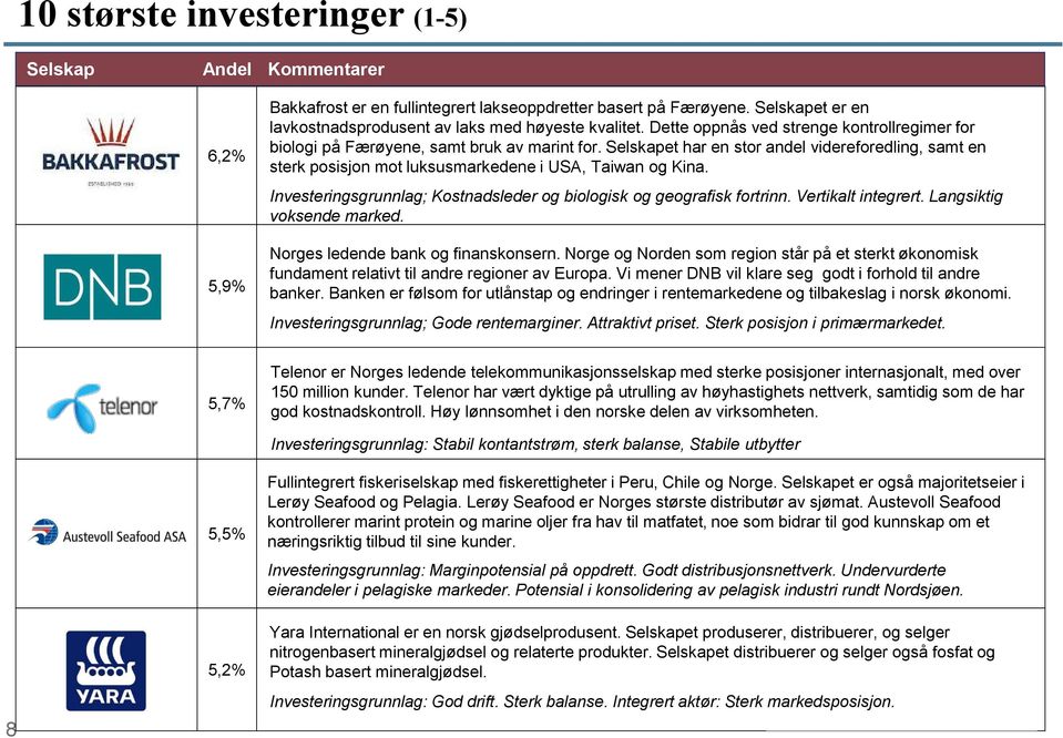 Selskapet har en stor andel videreforedling, samt en sterk posisjon mot luksusmarkedene i USA, Taiwan og Kina. Investeringsgrunnlag; Kostnadsleder og biologisk og geografisk fortrinn.