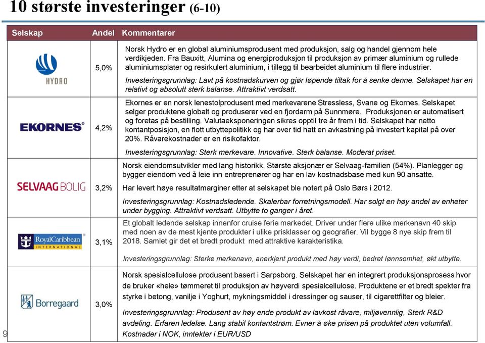 Investeringsgrunnlag: Lavt på kostnadskurven og gjør løpende tiltak for å senke denne. Selskapet har en relativt og absolutt sterk balanse. Attraktivt verdsatt.