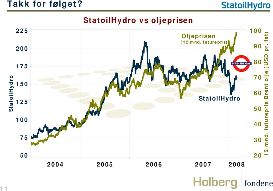 oljeprisen Oljeprisen (12 mnd.