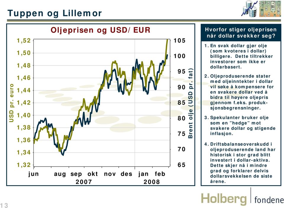 fat) Hvorfor stiger oljeprisen når dollar svekker seg? 1. En svak dollar gjør olje (som kvoteres i dollar) billigere. Dette tiltrekker investorer som ikke er dollarbasert. 2.