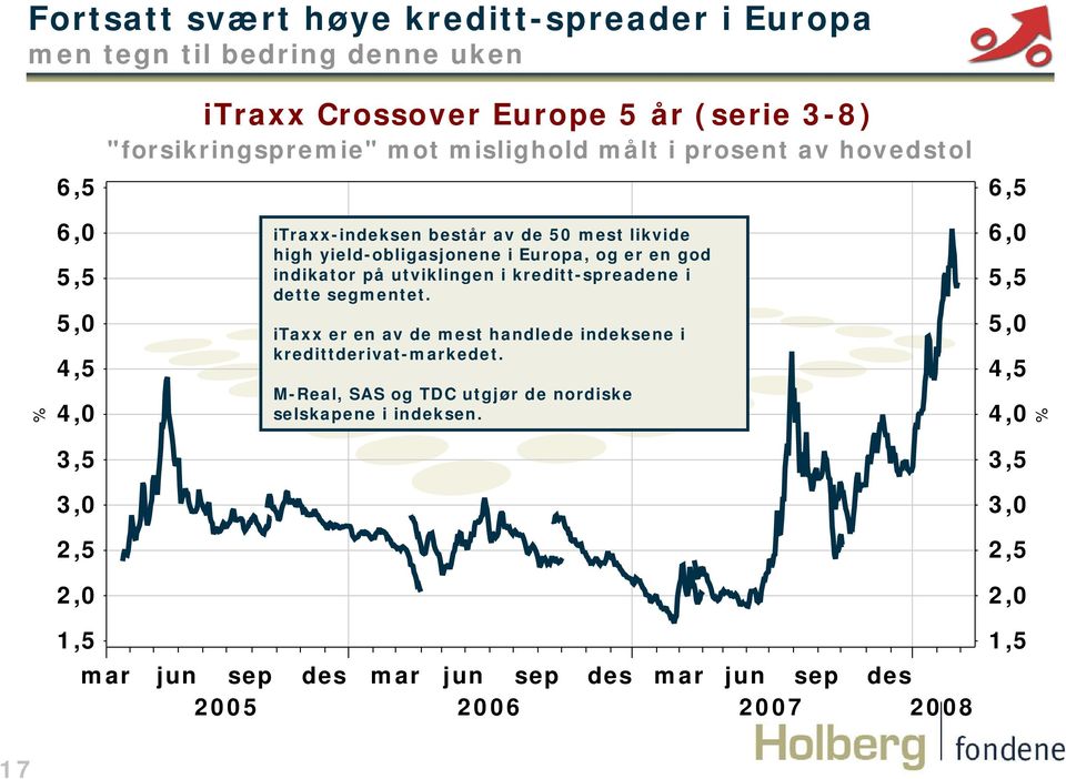 Europa, og er en god indikator på utviklingen i kreditt-spreadene i dette segmentet. itaxx er en av de mest handlede indeksene i kredittderivat-markedet.