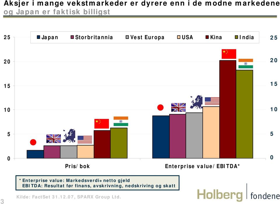 Pris/bok Enterprise value/ebitda* 0 *Enterprise value: Markedsverdi+netto gjeld EBITDA: