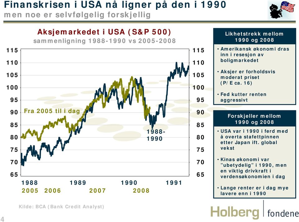 inn i resesjon av boligmarkedet Aksjer er forholdsvis moderat priset (P/E ca.