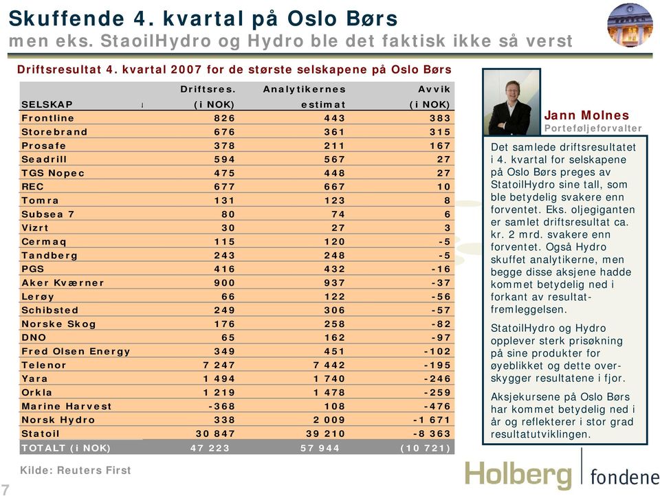 80 74 6 Vizrt 30 27 3 Cermaq 115 120-5 Tandberg 243 248-5 PGS 416 432-16 Aker Kværner 900 937-37 Lerøy 66 122-56 Schibsted 249 306-57 Norske Skog 176 258-82 DNO 65 162-97 Fred Olsen Energy 349