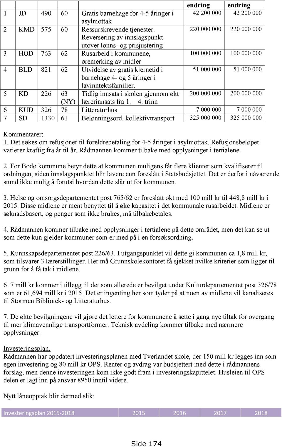 kjernetid i 51 000 000 51 000 000 barnehage 4- og 5 åringer i lavinntektsfamilier. 5 KD 226 63 Tidlig innsats i skolen gjennom økt 200 000 000 200 000 000 (NY) lærerinnsats fra 1. 4. trinn 6 KUD 326 78 Litteraturhus 7 000 000 7 000 000 7 SD 1330 61 Belønningsord.