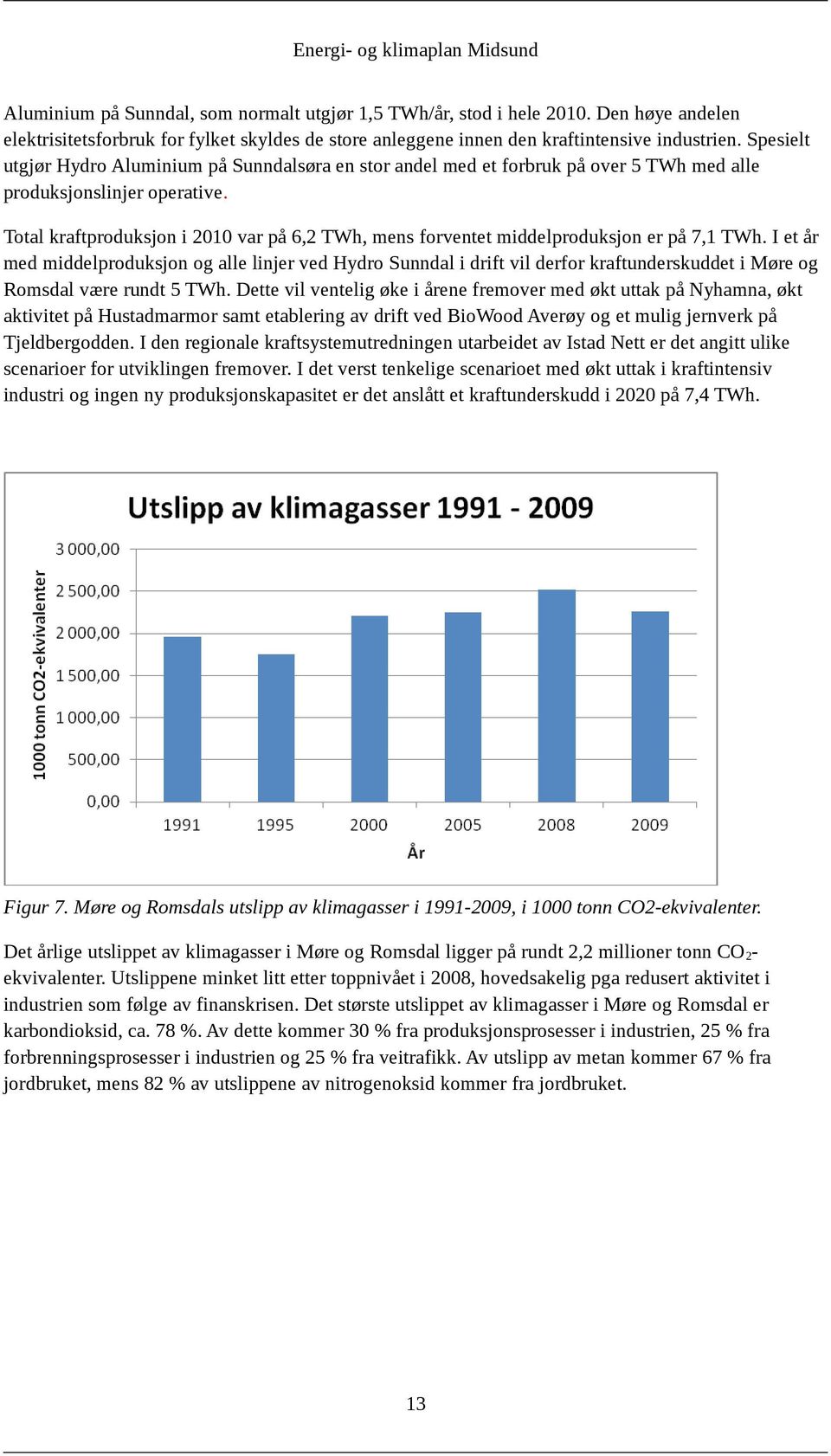 Total kraftproduksjon i 2010 var på 6,2 TWh, mens forventet middelproduksjon er på 7,1 TWh.