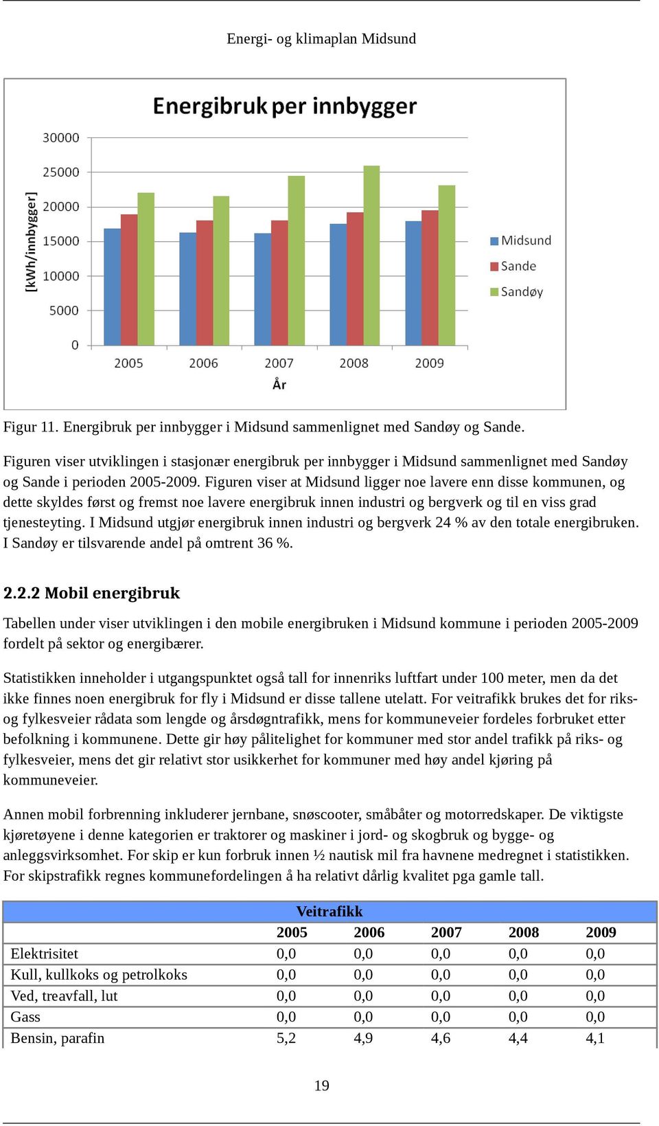 Figuren viser at Midsund ligger noe lavere enn disse kommunen, og dette skyldes først og fremst noe lavere energibruk innen industri og bergverk og til en viss grad tjenesteyting.