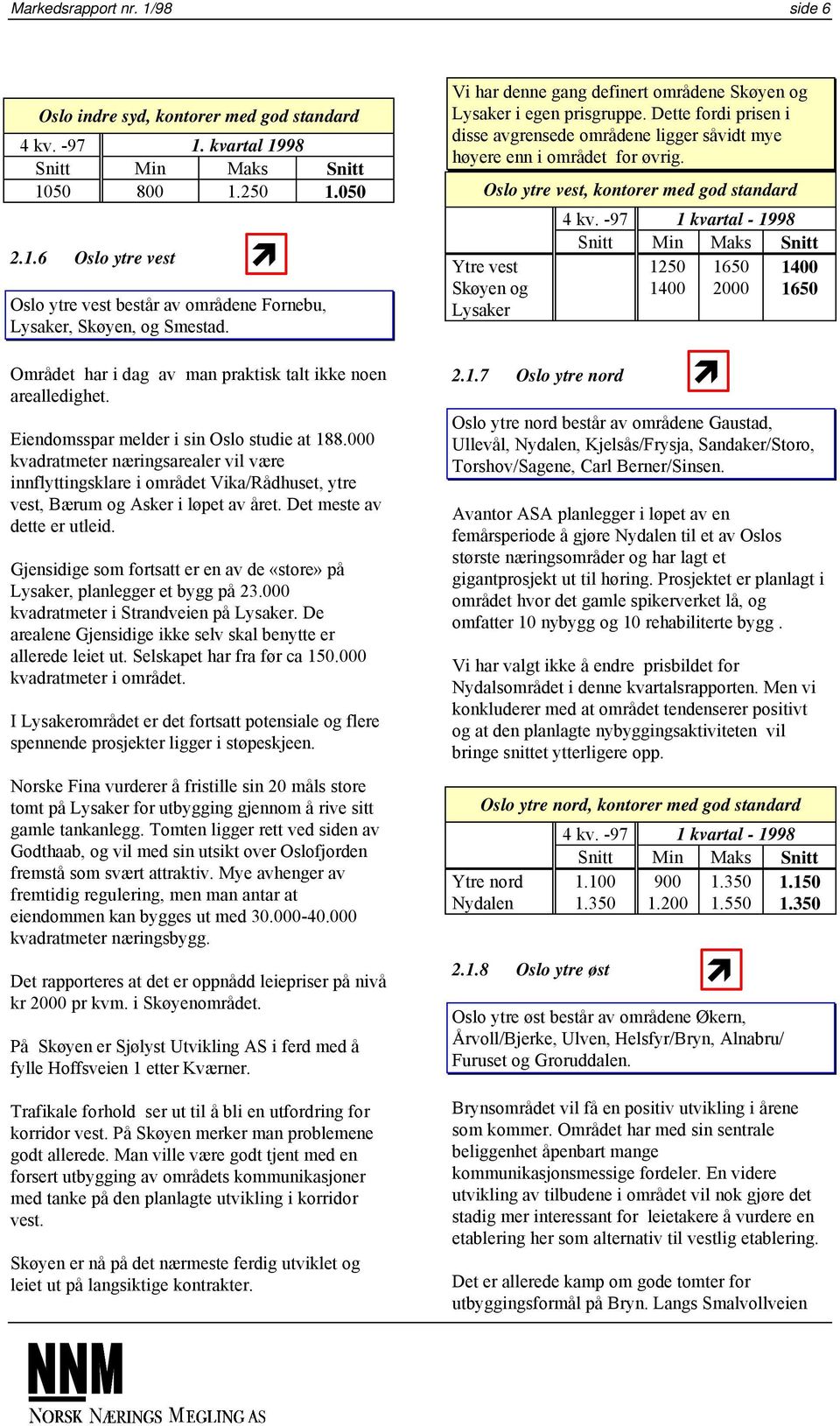 000 kvadratmeter næringsarealer vil være innflyttingsklare i området Vika/Rådhuset, ytre vest, Bærum og Asker i løpet av året. Det meste av dette er utleid.