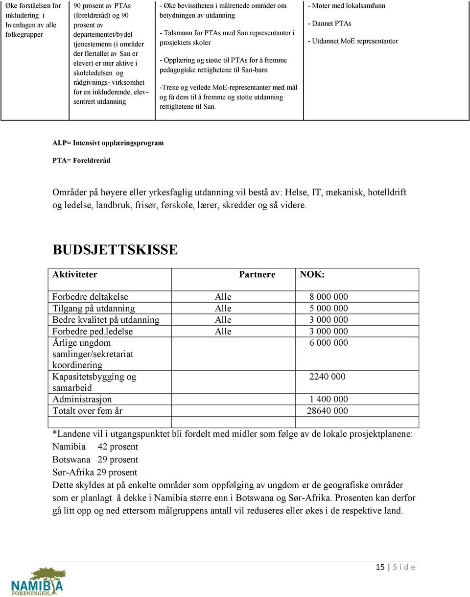 representanter i prosjektets skoler - Opplæring og støtte til PTAs for å fremme pedagogiske rettighetene til San-barn -Trene og veilede MoE-representanter med mål og få dem til å fremme og støtte