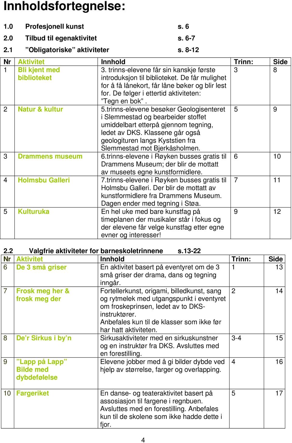 2 Natur & kultur 5.trinns-elevene besøker Geologisenteret 5 9 i Slemmestad og bearbeider stoffet umiddelbart etterpå gjennom tegning, ledet av DKS.