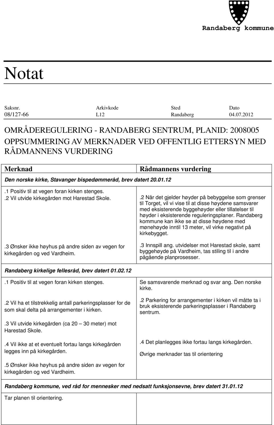 01.12 Rådmannens vurdering.1 Positiv til at vegen foran kirken stenges..2 Vil utvide kirkegården mot Harestad Skole..3 Ønsker ikke høyhus på andre siden av vegen for kirkegården og ved Vardheim.