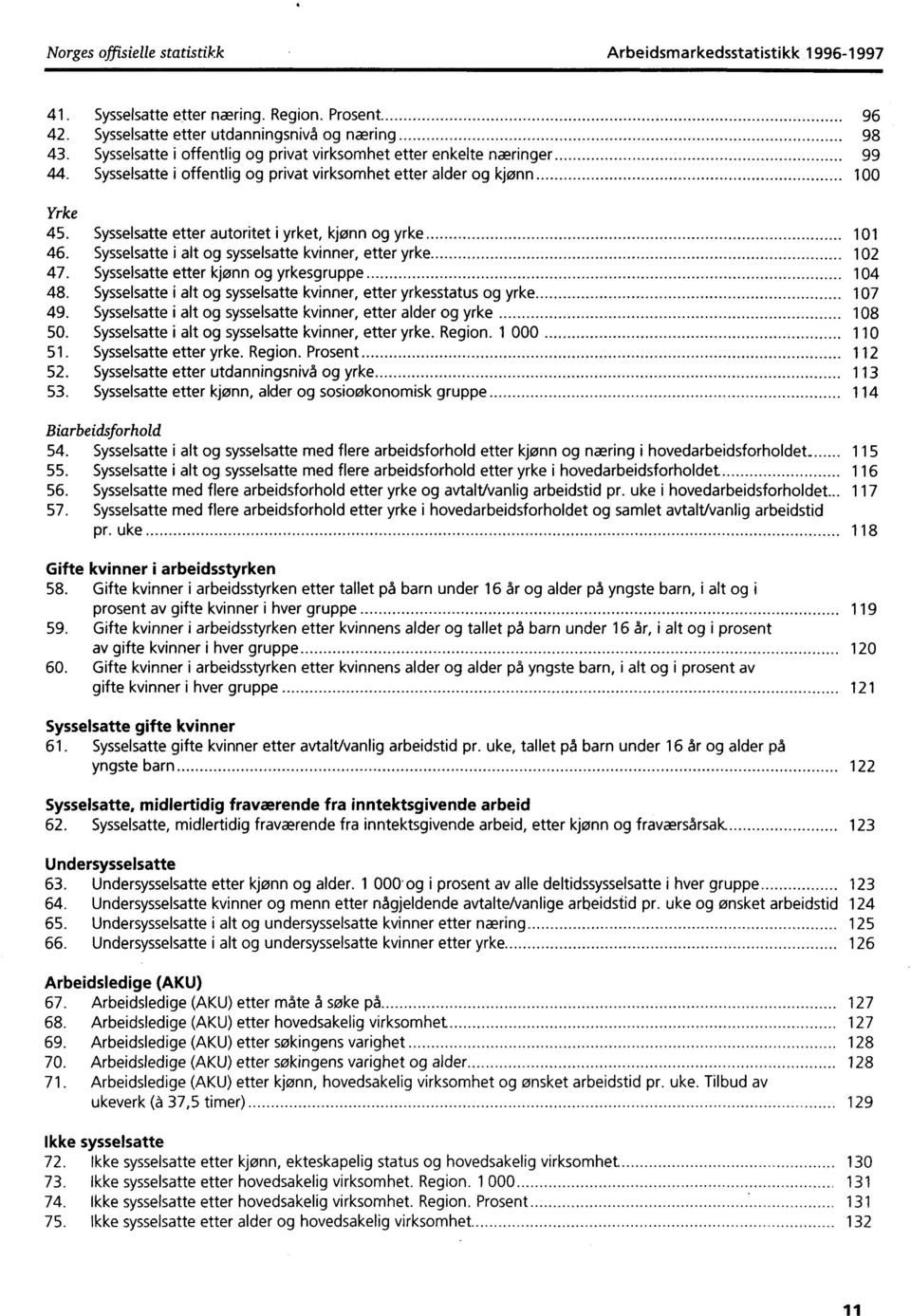 Sysselsatte etter autoritet i yrket, kjønn og yrke 0 46. Sysselsatte i alt og sysselsatte kvinner, etter yrke 02 47. Sysselsatte etter kjønn og yrkesgruppe 04 48.