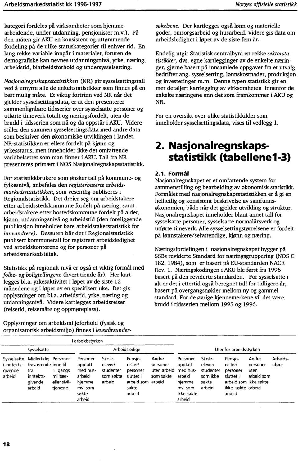 En lang rekke variable inngår i materialet, foruten de demografiske kan nevnes utdanningsnivå, yrke, næring, arbeidstid, biarbeidsforhold og undersysselsetting.