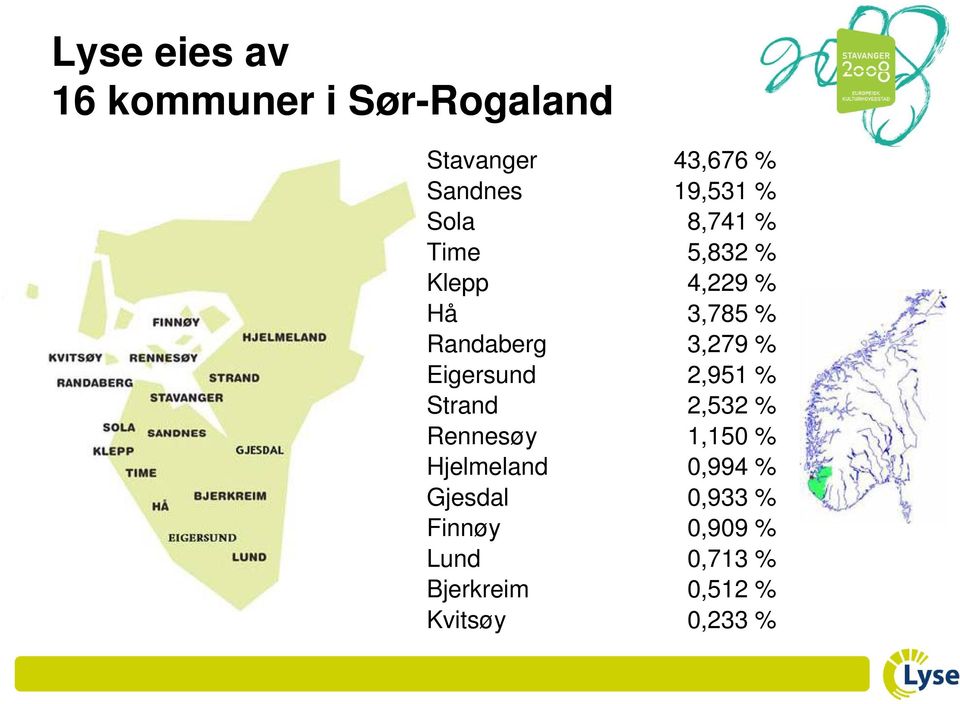 Eigersund 2,951 % Strand 2,532 % Rennesøy 1,150150 % Hjelmeland 0,994 %