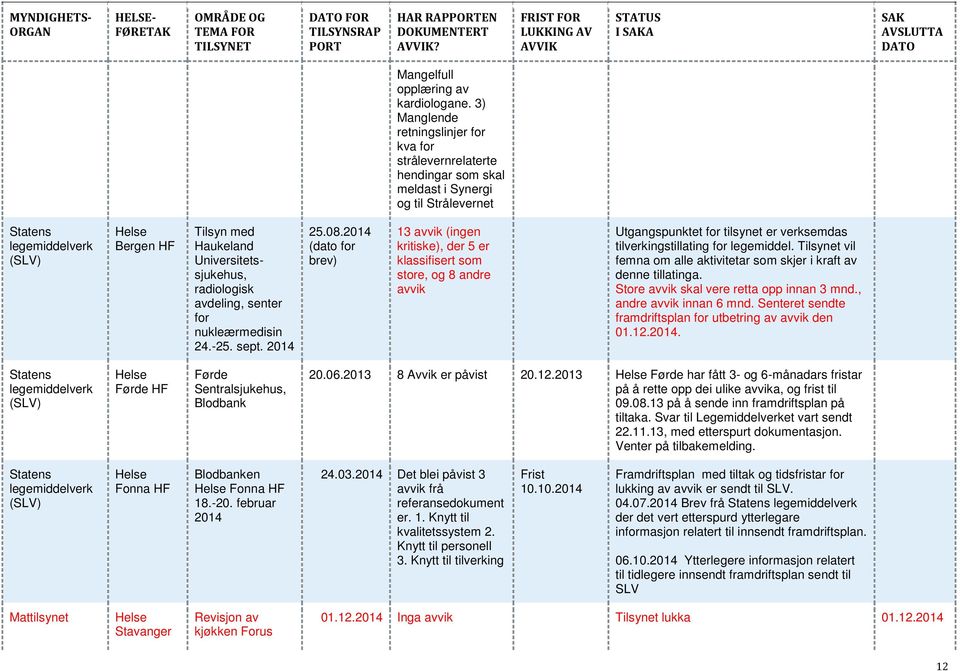 radiologisk avdeling, senter for nukleærmedisin 24.-25. sept. 2014 25.08.