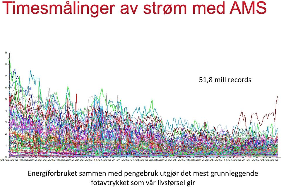 pengebruk utgjør det mest