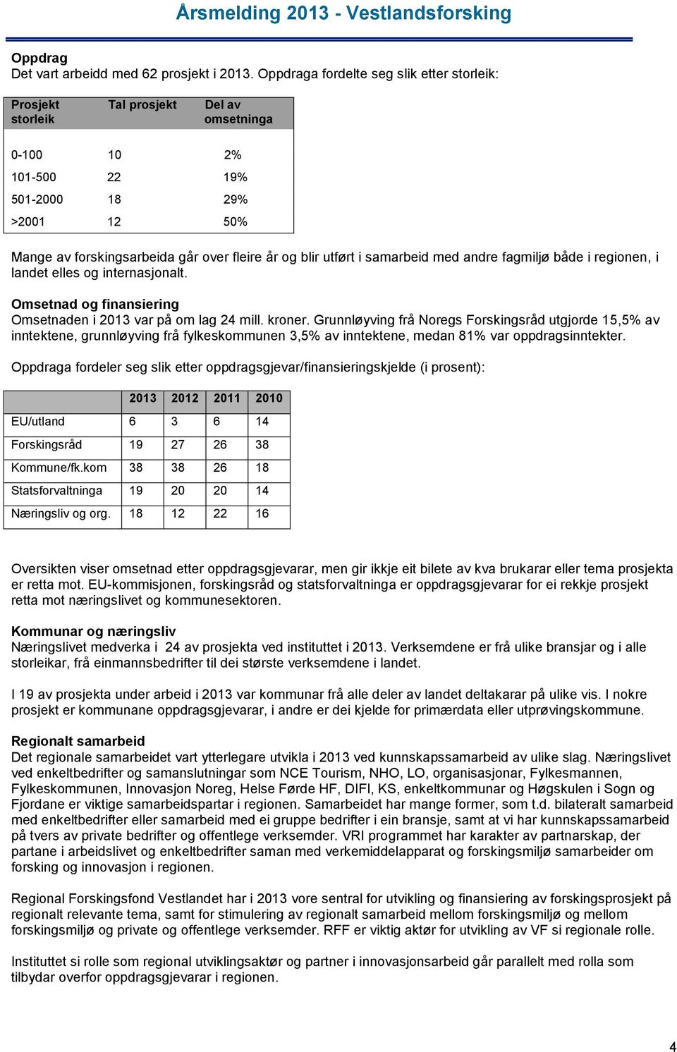 blir utført i samarbeid med andre fagmiljø både i regionen, i landet elles og internasjonalt. Omsetnad og finansiering Omsetnaden i 2013 var på om lag 24 mill. kroner.