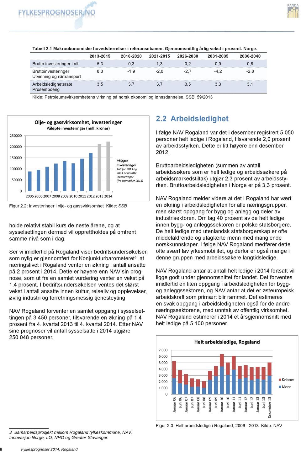 3,7 3,5 3,3 3,1 Kilde: Petroleumsvirksomhetens virkning på norsk økonomi og lønnsdannelse. SSB, 59/213 25 2 15 1 5 Olje- og gassvirksomhet, investeringer Påløpte investeringer (mill.