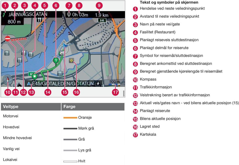 kjørelengde til reisemålet Kompass Trafikkinformasjon Veistrekning berørt av trafikkinformasjon Veitype Farge Motorvei Oransje Hovedvei Mørk grå Mindre