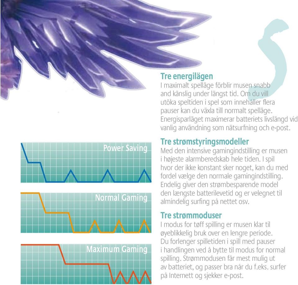 Tre strømstyringsmodeller Med den intensive gamingindstilling er musen i højeste alarmberedskab hele tiden.