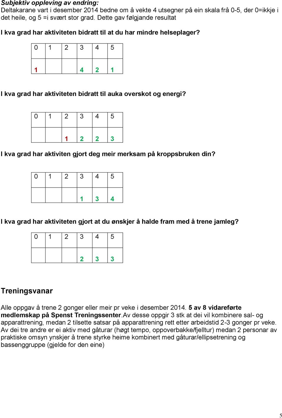 1 2 3 4 5 1 2 2 3 I kva grad har aktiviten gjort deg meir merksam på kroppsbruken din? 1 2 3 4 5 1 3 4 I kva grad har aktiviteten gjort at du ønskjer å halde fram med å trene jamleg?