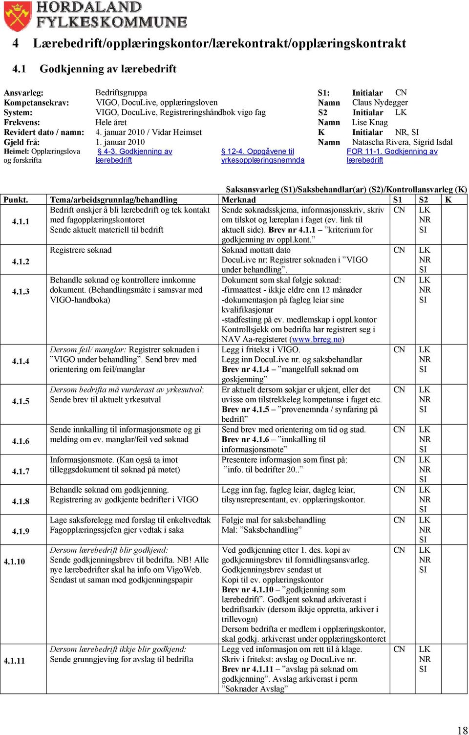 Initialar Frekvens: Hele året Namn Lise Knag Revidert dato / namn: 4. januar 2010 / Vidar Heimset K Initialar, Gjeld frå: 1.