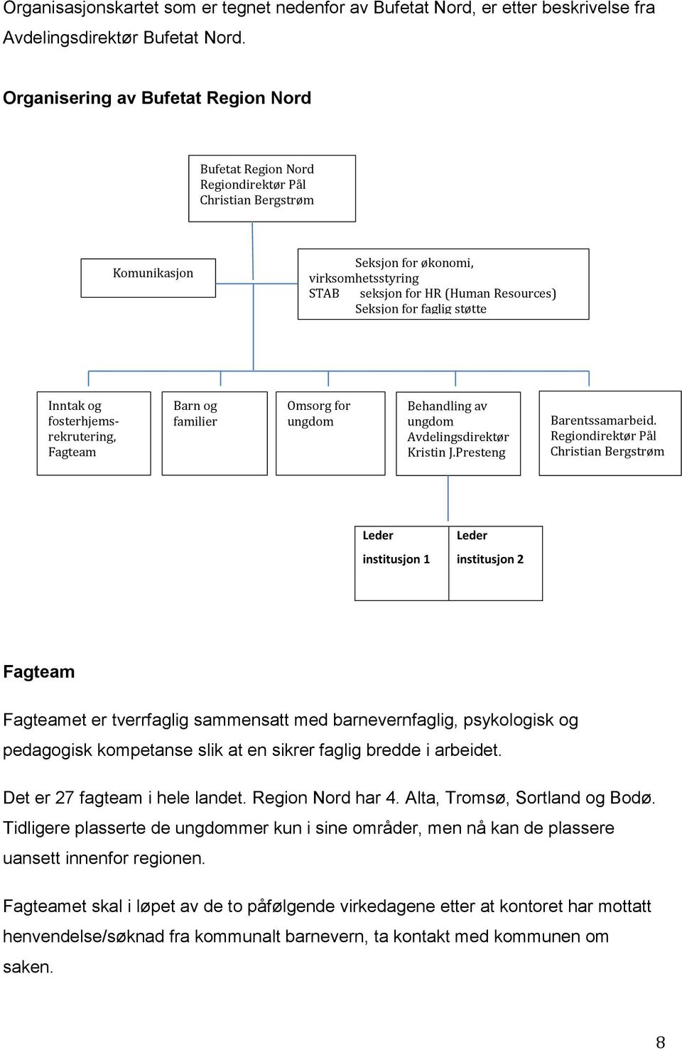 faglig støtte Inntak og fosterhjemsrekrutering, Fagteam Barn og familier Omsorg for ungdom Behandling av ungdom Avdelingsdirektør Kristin J.Presteng Barentssamarbeid.