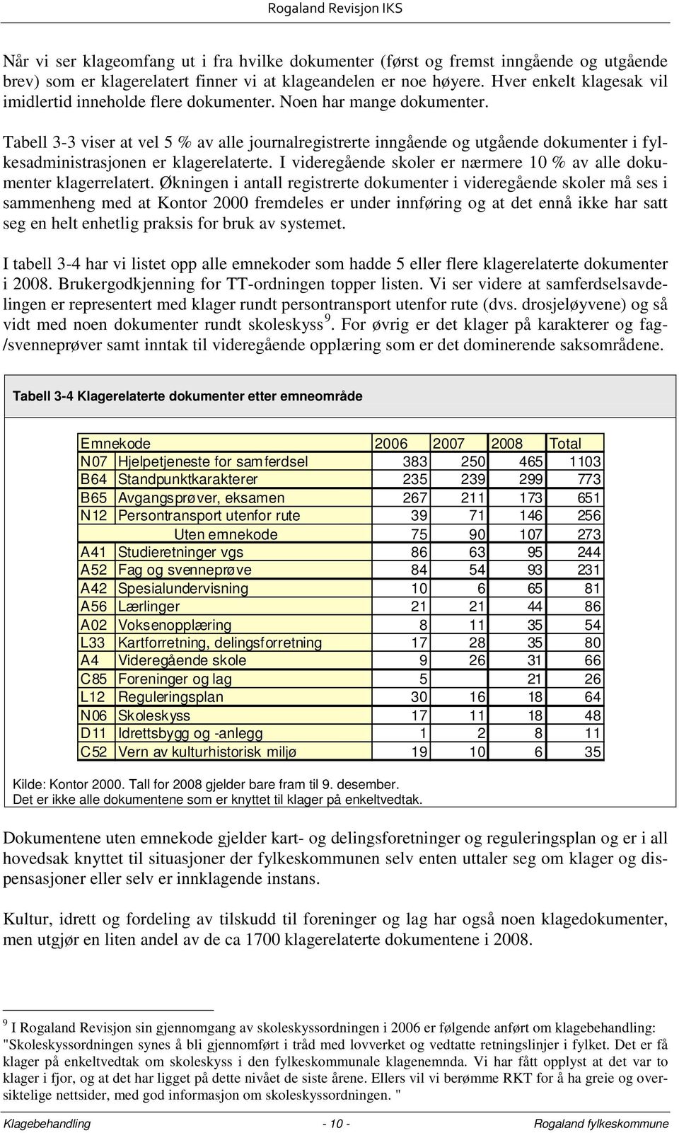 Tabell 3-3 viser at vel 5 % av alle journalregistrerte inngående og utgående dokumenter i fylkesadministrasjonen er klagerelaterte.