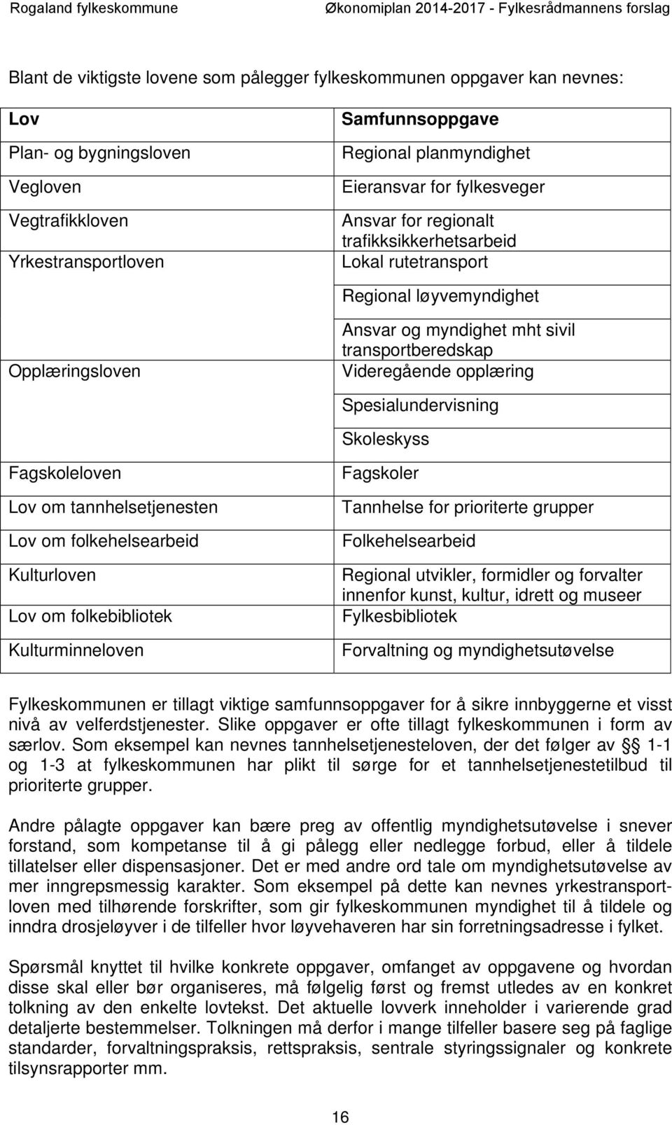 Spesialundervisning Skoleskyss Fagskoleloven Lov om tannhelsetjenesten Lov om folkehelsearbeid Kulturloven Lov om folkebibliotek Kulturminneloven Fagskoler Tannhelse for prioriterte grupper