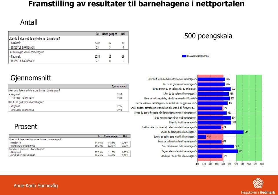 barnehagene i