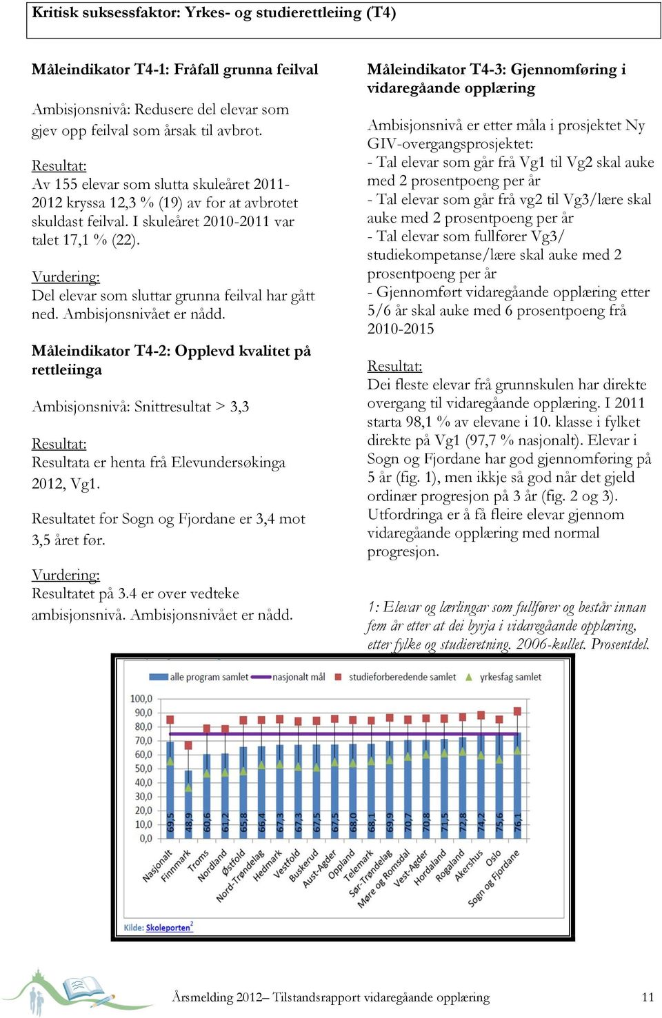 Ambisjonsnivået er nådd. Måleindikator T4-2: Opplevd kvalitet på rettleiinga Ambisjonsnivå: Snittresultat > 3,3 Resultata er henta frå Elevundersøkinga 2012, Vg1.