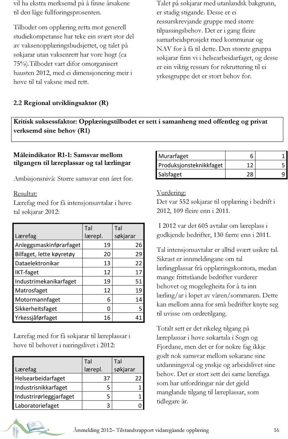 Tilbodet vart difor omorganisert hausten 2012, med ei dimensjonering meir i høve til tal vaksne med rett. Talet på søkjarar med utanlandsk bakgrunn, er stadig stigande.