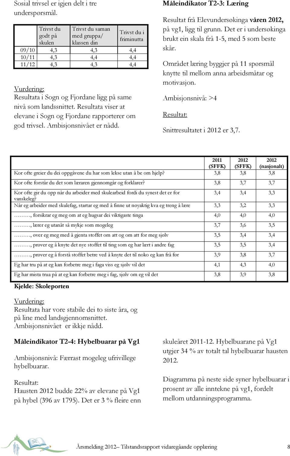 landssnittet. Resultata viser at elevane i Sogn og Fjordane rapporterer om god trivsel. Ambisjonsnivået er nådd.