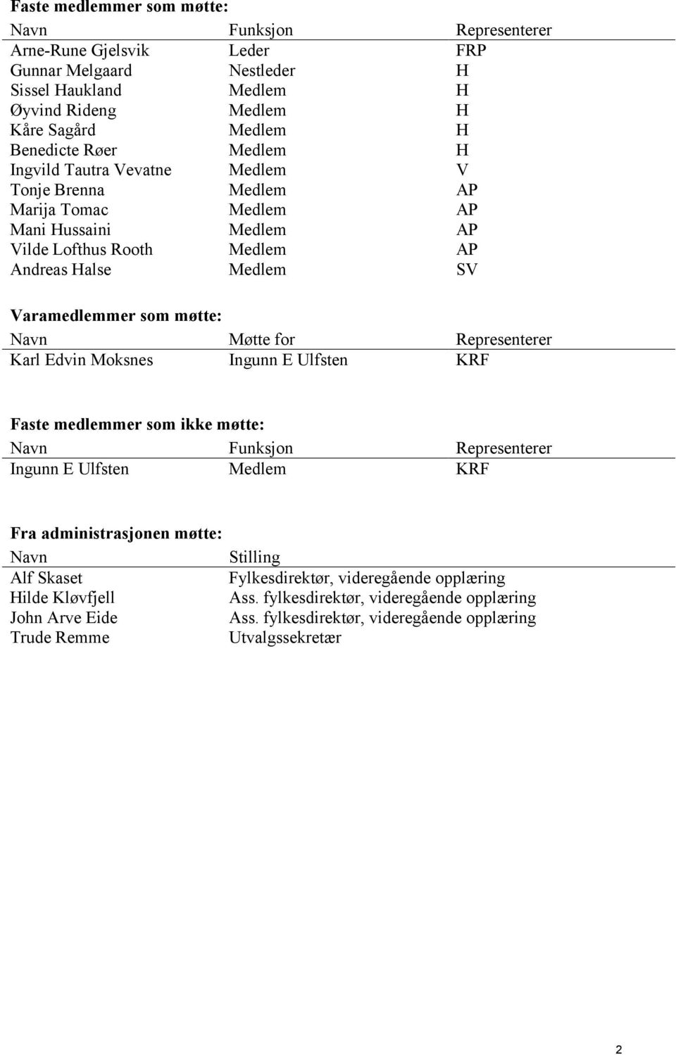 Møtte for Representerer Karl Edvin Moksnes Ingunn E Ulfsten KRF Faste medlemmer som ikke møtte: Navn Funksjon Representerer Ingunn E Ulfsten Medlem KRF Fra administrasjonen møtte: Navn Stilling