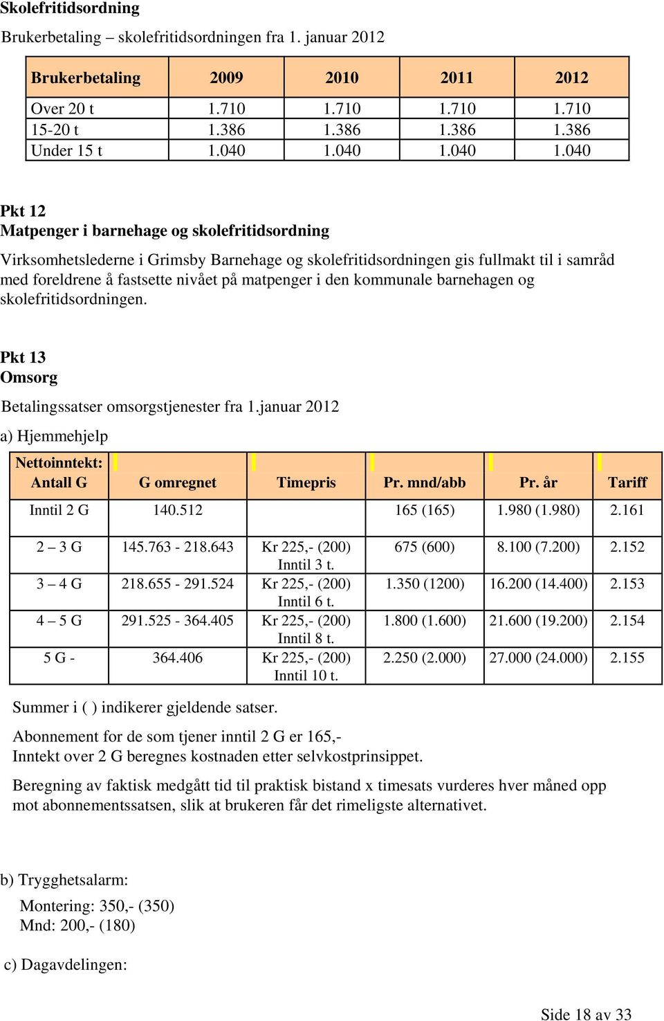 040 Pkt 12 Matpenger i barnehage og skolefritidsordning Virksomhetslederne i Grimsby Barnehage og skolefritidsordningen gis fullmakt til i samråd med foreldrene å fastsette nivået på matpenger i den