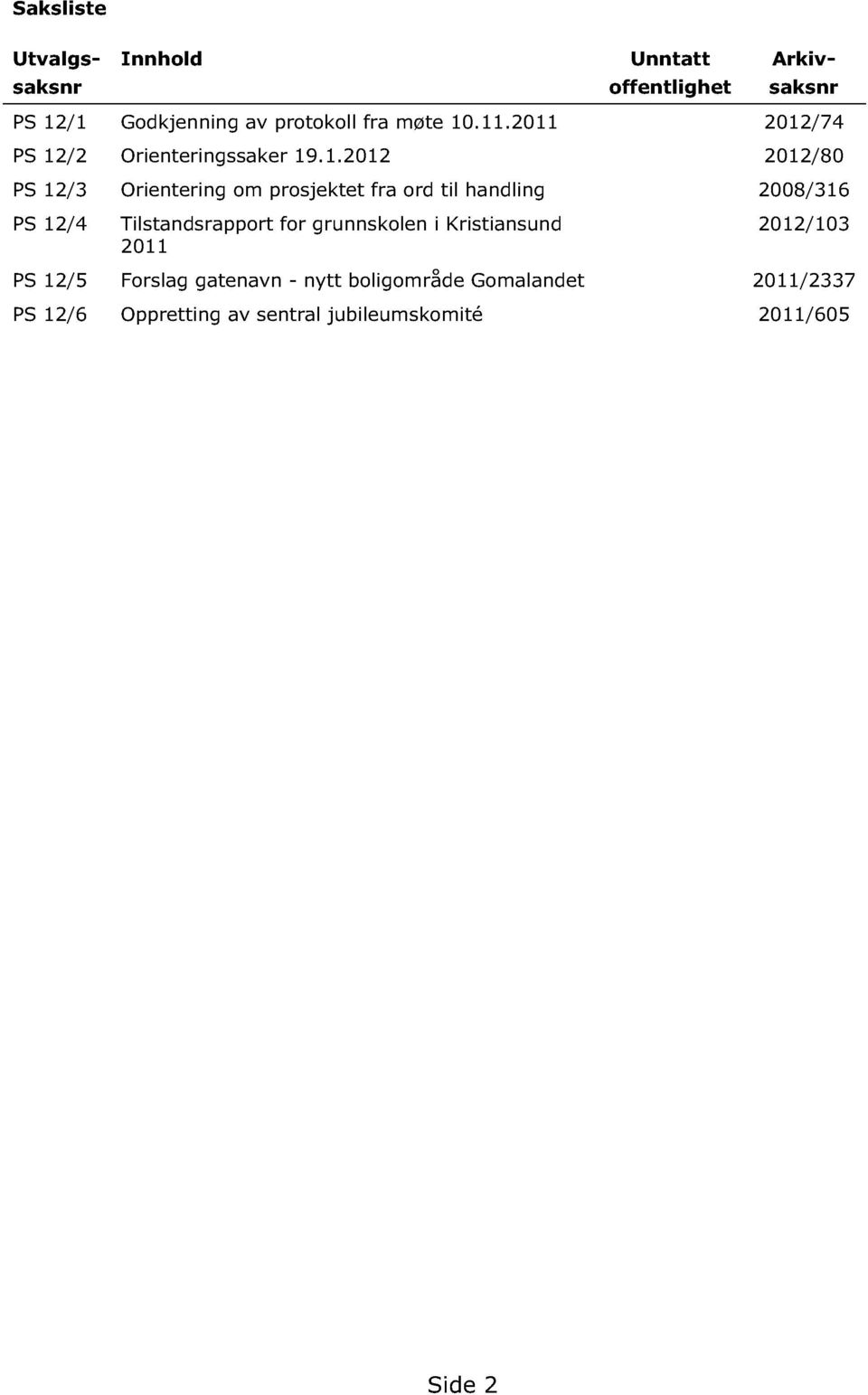 .11.2011 2012/74 PS 12/2 Orienteringssaker 19.1.2012 2012/80 PS 12/3 Orientering om prosjektet fra ord