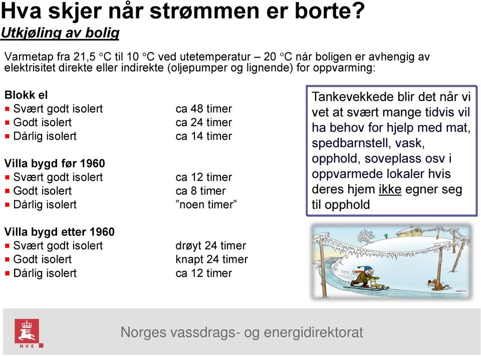 Blokk el Svært godt isolert Godt isolert Dårlig isolert Villa bygd før 1960 Svært godt isolert Godt isolert Dårlig isolert Villa bygd etter 1960 Svært godt isolert Godt isolert