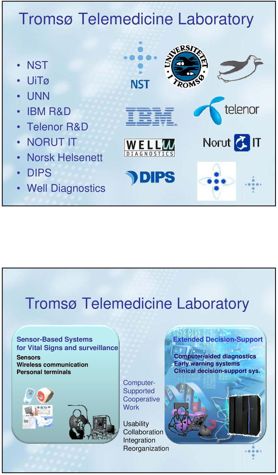 Wireless cmmunicatin Persnal terminals Cmputer- Supprted Cperative Wrk Extended Decisin-Supprt