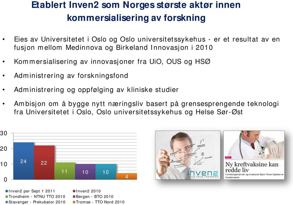 oppfølging av kliniske studier Ambisjon om å bygge nytt næringsliv basert på grensesprengende teknologi fra Universitetet i Oslo, Oslo universitetssykehus og