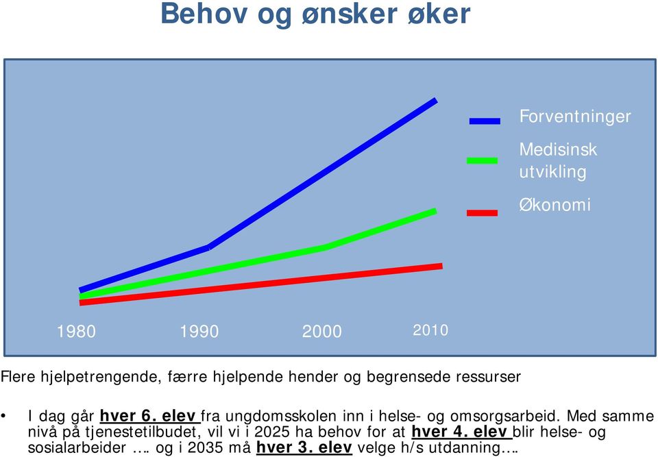 elev fra ungdomsskolen inn i helse- og omsorgsarbeid.