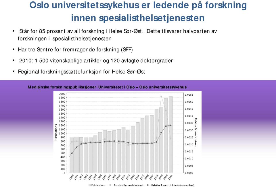 Dette tilsvarer halvparten av forskningen i spesialisthelsetjenesten Har tre Sentre for fremragende forskning