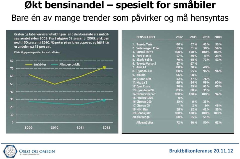 Bare én av mange