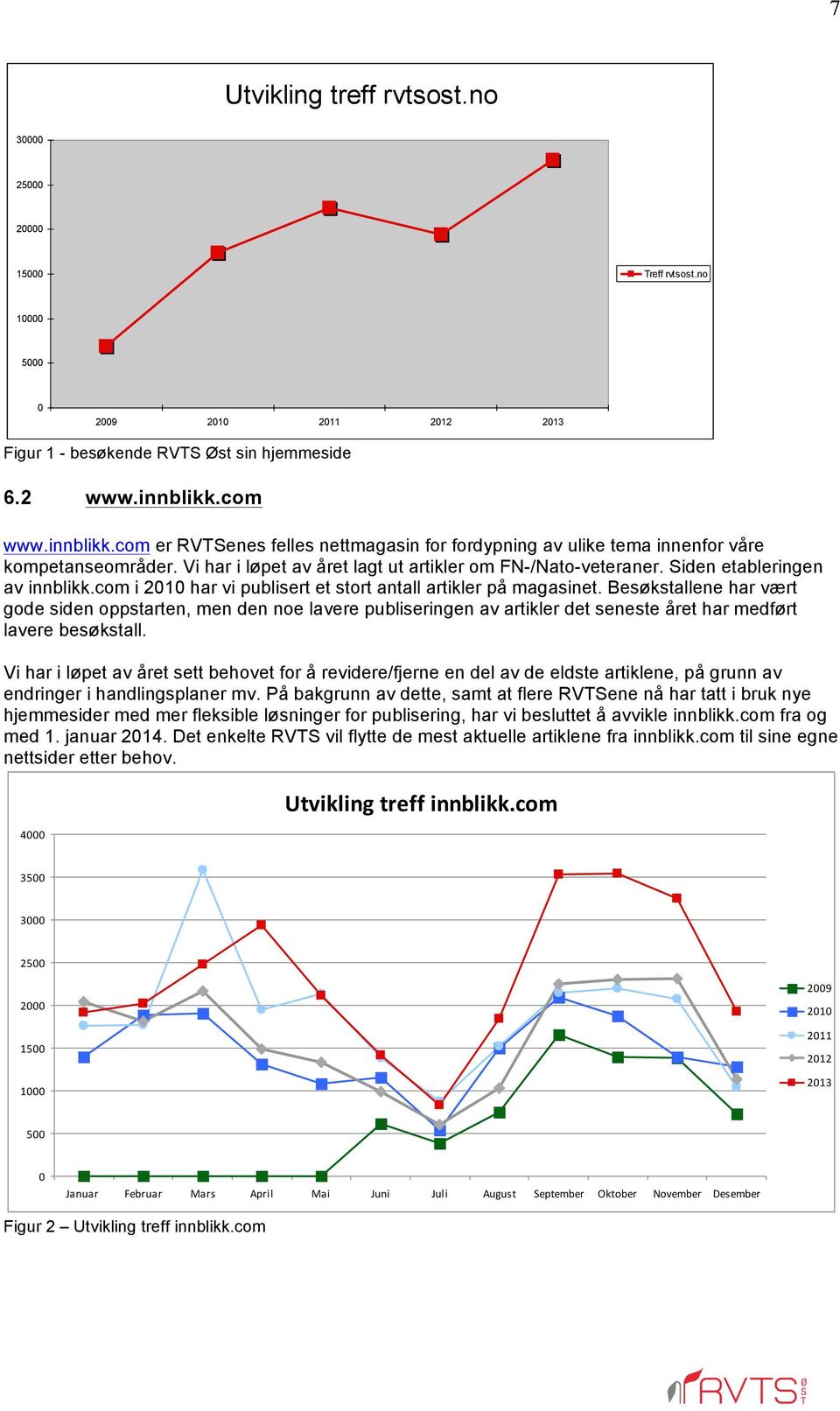 Siden etableringen av innblikk.com i 2010 har vi publisert et stort antall artikler på magasinet.